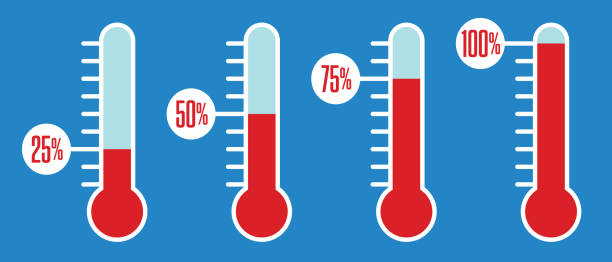 Charity fundraising thermometer graphic. Set of four vector illustration of thermometer showing increasing percentages of meeting fundraising goals. thermometer stock illustrations