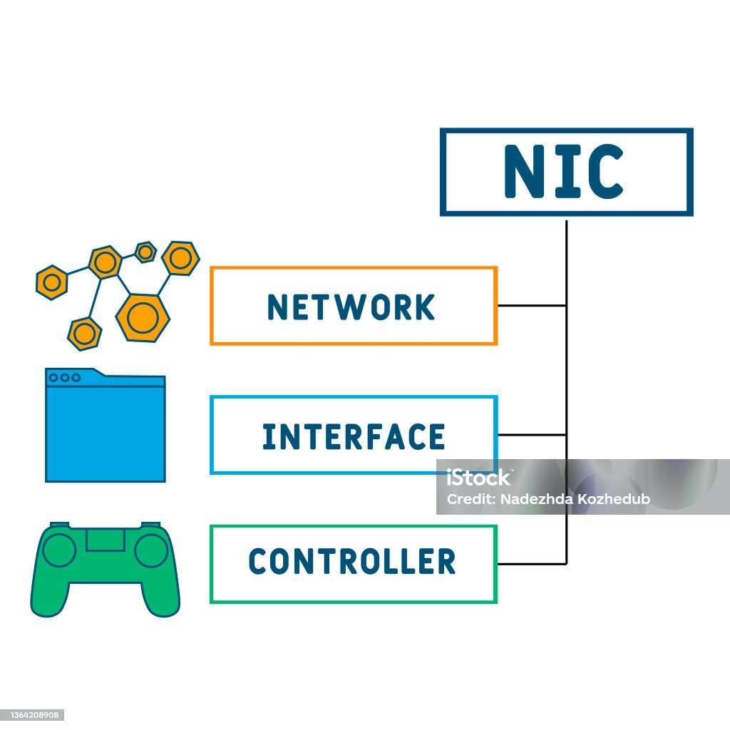 Nic Network Interface Controller Acronym Stock Illustration - Download ...