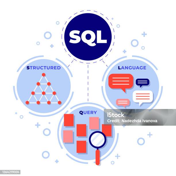 Illustration Sql De Conception Plate Illustration Vectorielle Vecteurs ...