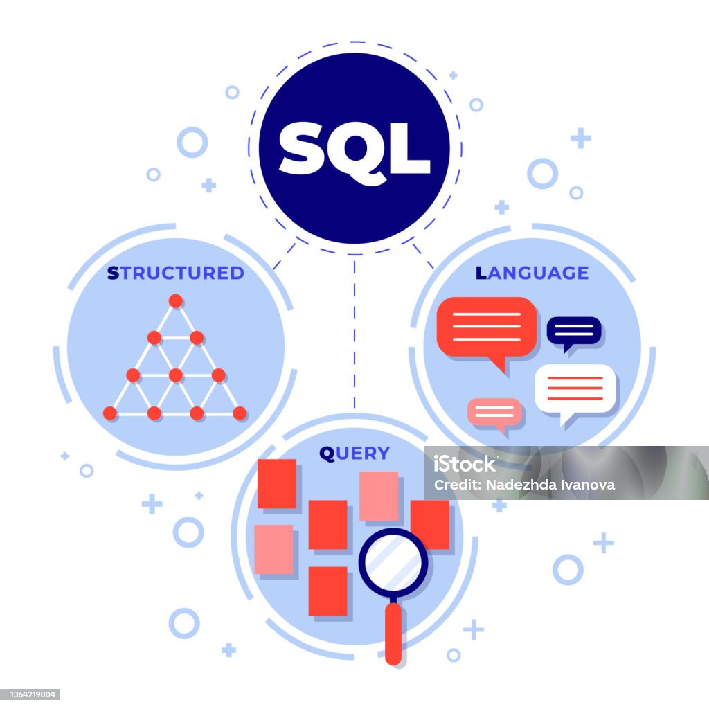 Cartoon Sql Programming Language Flat Design Sql Illustration Vector Illustration Stock Illustration ...