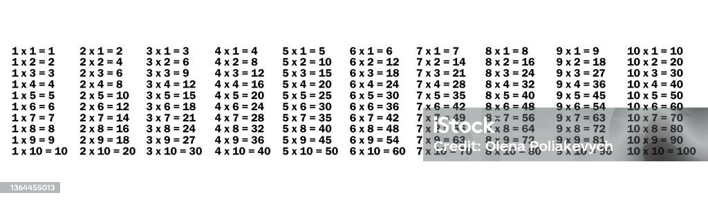 325 Table Multiplication Table Simple Design Classroom Poster Study Process ...