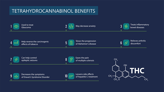 Tetrahydrocannabinol Vorteile Blaues Poster Mit Vorteilen Mit Symbolen
