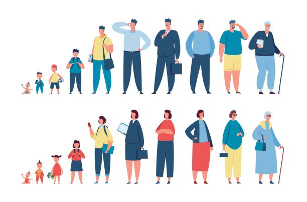 ilustrações de stock, clip art, desenhos animados e ícones de man and woman in different ages, characters generations, human life cycle. male and female character growth stages, aging process vector set - old growth