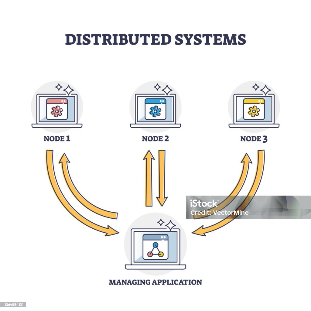 Distributed Systems With File Storage In Different Network Outline ...
