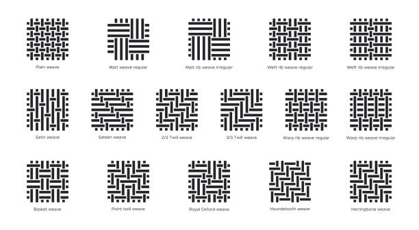 Fabric sample flat line icons set. Weave types - plain, basket, satin, rib. Woven swatches of twill, herringbone, houndstooth, and oxford. Vector illustration in flat icon style with editable stroke