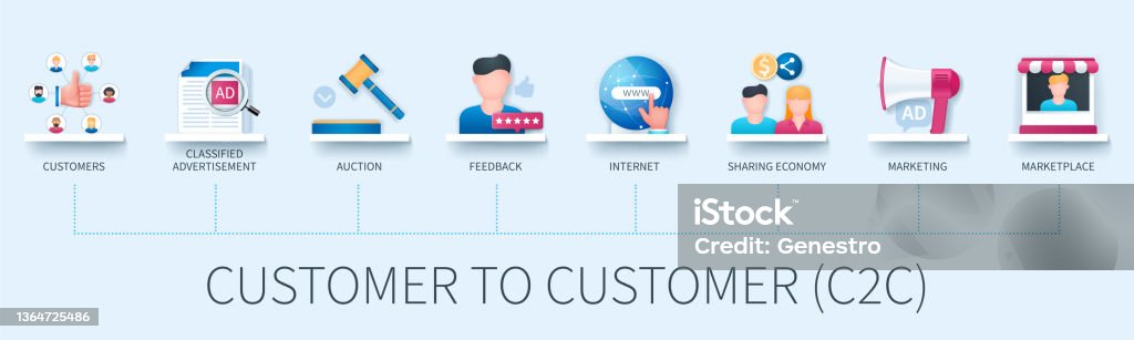 Customer To Customer C2c Infographic In 3d Style Stock Illustration ...
