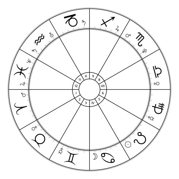 星の星と惑星のシンボルを持つ星座の円、占星術のグラフ - fortune telling astrology sign wheel sun点のイラスト素材／クリップアート素材／マンガ素材／アイコン素材