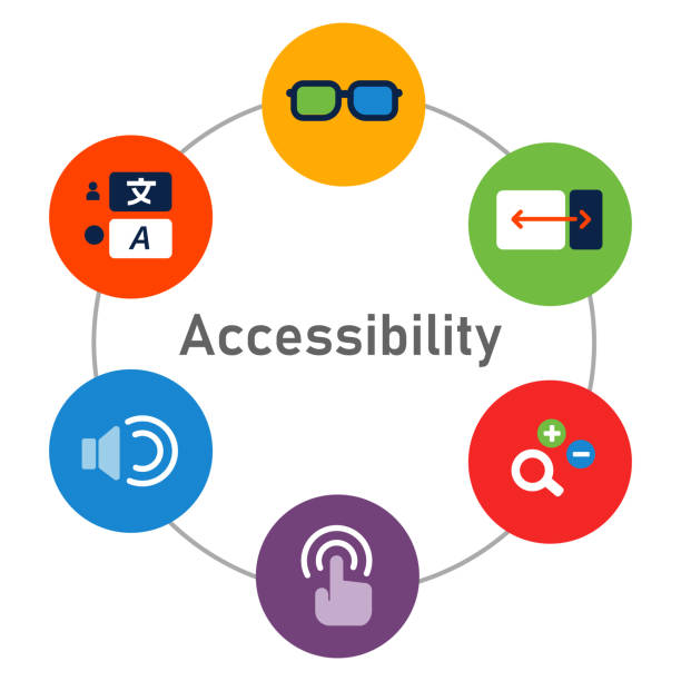 Web Content Accessibility Guidelines WCAG for impaired disable people accessing consume information technology Web Content Accessibility Guidelines WCAG for impaired disable people accessing consume information technology vector accessibility stock illustrations