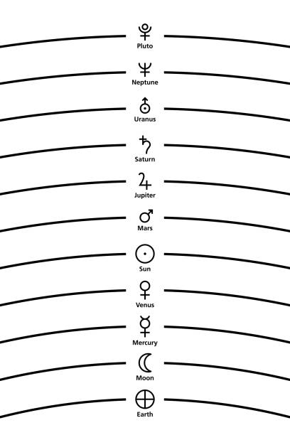 ilustrações de stock, clip art, desenhos animados e ícones de astrological planet symbols and names, according a geocentric view - ptolemy