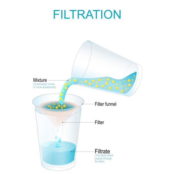 Filtration. physical experiment. separation Filtration. physical experiment. separation process that separates solid matter and fluid from a mixture using a filter. vector illustration flask funnel stock illustrations