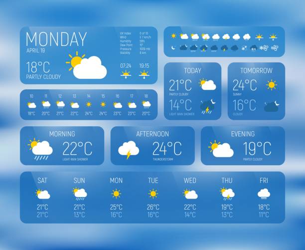 wettervorhersage meteorologie widget app schnittstelle - wetter stock-grafiken, -clipart, -cartoons und -symbole