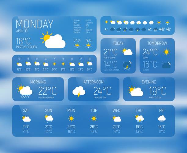 Weather forecast meteorology widget app interface Weather forecast and meteorology widget app interface with tables and charts. Weather forecast vector widget for mobile phone screen, UI application template with temperature, snow, sun and rain icons estimate stock illustrations