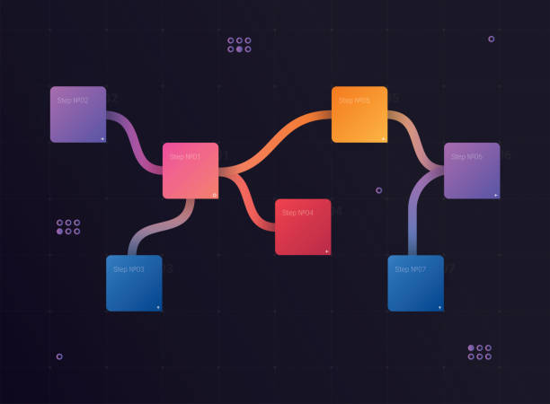 illustrazioni stock, clip art, cartoni animati e icone di tendenza di mappa del sito. progettazione infografica, diagramma strutturale, modello di presentazione. - flow chart