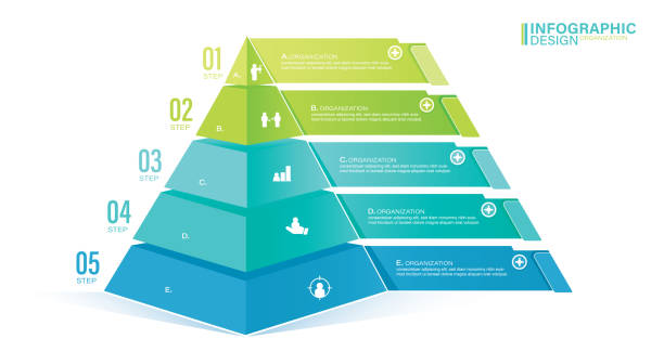 шаблон инфографики пирамиды с иллюстрацией из пяти элементов
пирамида, форма пирамиды, инфографика, диаграмма - pyramid stock illustrations