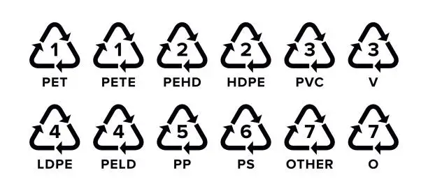 Vector illustration of A set of plastic recycling codes applied to packaging.
