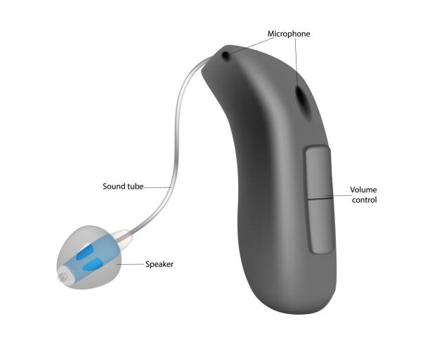 ilustrações, clipart, desenhos animados e ícones de dispositivos bte de aparelhos auditivos com receptor externo. tratamento e próteses em otorrinação. surdez e perda auditiva. realista - hearing aid audiologist audiology small