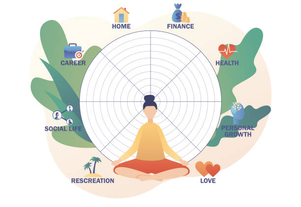 rad des lebens. winzige frau, die in yoga-lotus-pose sitzt. life-balance-konzept. meditation. coaching-tool. menschliche bedürfnisse. lebensberatung. moderner flacher cartoon-stil. vektorillustration auf weißem hintergrund - wheel of life stock-grafiken, -clipart, -cartoons und -symbole