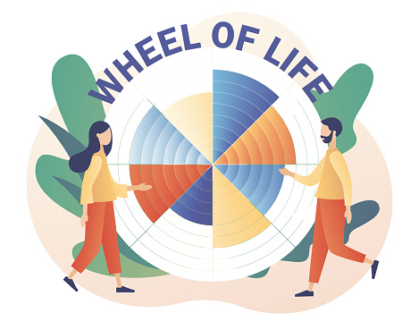 Wheel of life. Tiny people use coaching tool in diagram. Human needs. Life balance concept. Life coaching. Modern flat cartoon style. Vector illustration