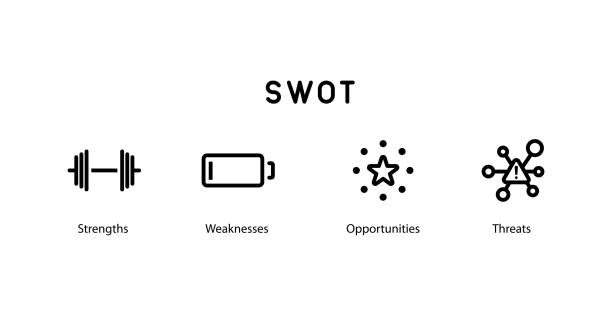 SWOT Analysis icons. Strengths, weaknesses, threats and opportunities Vector business weakness stock illustrations