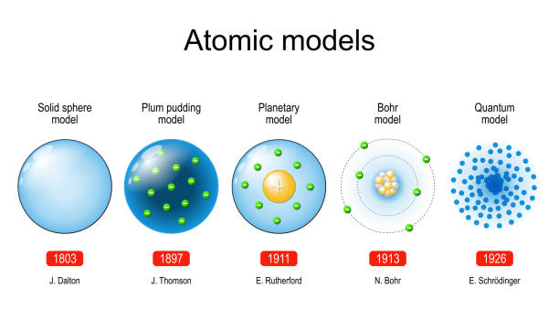 Atomic models. scientific theory Atomic models. scientific theory about particles. physics. Vector diagram elementary particle stock illustrations