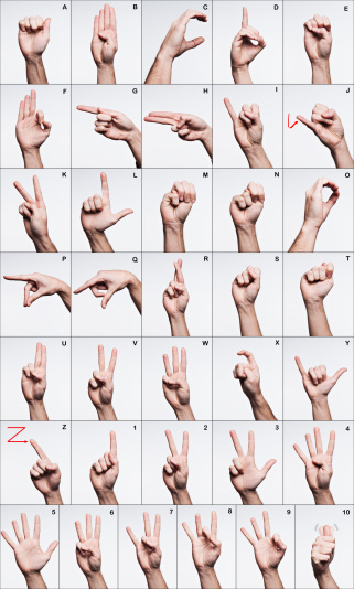 American Sign Language, hand signs from the famous mute alphabet, for deaf people.