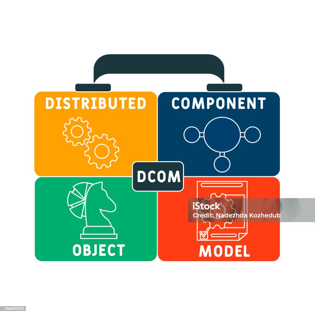 DCOM - Distributed Component Object Model acronym DCOM - Distributed Component Object Model acronym. business concept background. vector illustration concept with keywords and icons. lettering illustration with icons for web banner, flyer, landing Acronym stock vector DCOM - Distributed Component Object Model acronym DCOM - Distributed Component Object Model acronym. business concept background. vector illustration concept with keywords and icons. lettering illustration with icons for web banner, flyer, landing Acronym stock vector
