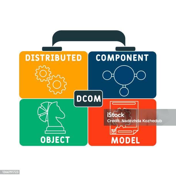 Dcom Distributed Component Object Model Acronym Stock Illustration ...