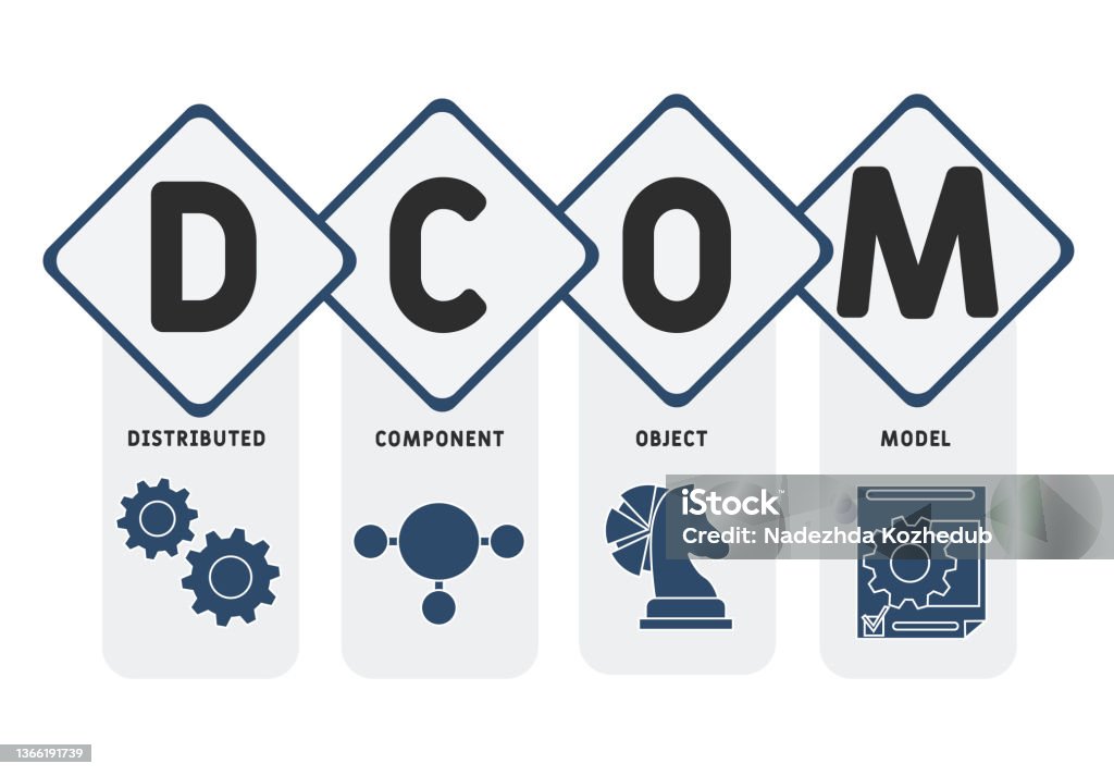 Dcom Distributed Component Object Model Acronym Stock Illustration ...