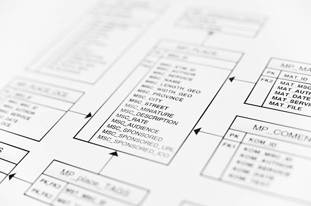 Uml Modeling Database 160+ Uml Stock Photos, Pictures & Royalty-Free Images - iStock