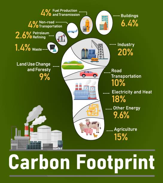 ilustrações, clipart, desenhos animados e ícones de pegada de carbono. ecologia, conceito de aquecimento global. ilustração vetorial - footprint carbon environment global warming