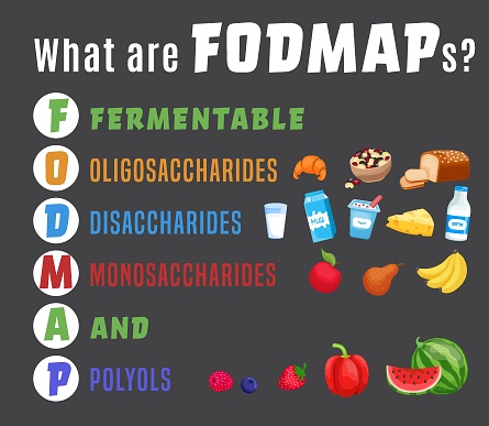 Fodmaps are hard to digest carbohydrates and sugars. Healthy nutrition infographics. Irritable Bowel Syndrome. Digestive problems causes. Editable vector illustration isolated on a dark background