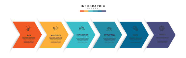 infografika dotycząca kroku osi czasu biznesowego dla szablonu tła elementu wizualizacji biznesowej danych - 6 stock illustrations