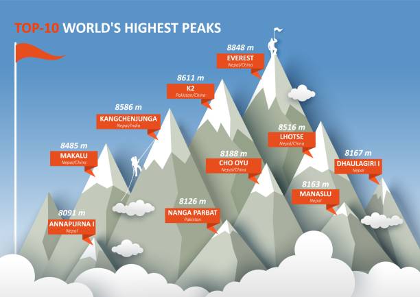 ilustraciones, imágenes clip art, dibujos animados e iconos de stock de infografía de los picos montañosos del himalaya más altos de 10 mundos, ilustración vectorial plana. - himalayas