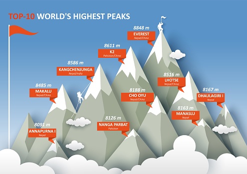 10 worlds highest mountain peaks infographic, flat vector illustration. Everest, K2, Kangchenjunga, Makalu and other Himalayan mountain peaks.