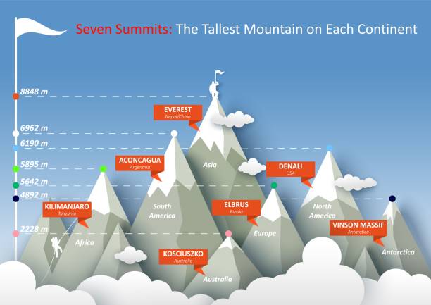 Seven summits infographic, vector illustration. The highest mountain peaks of each continent. Seven summits infographic, flat vector illustration. The highest mountain peaks of each continent. mount everest stock illustrations