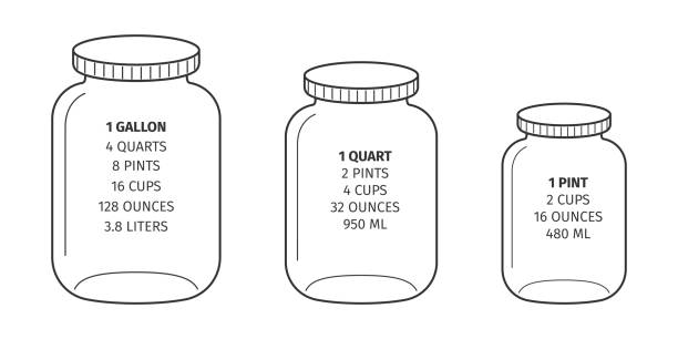 illustrations, cliparts, dessins animés et icônes de tableau des conversions de cuisine. gallon, quart, pinte mesures de fluide. unités métriques de base des mesures des liquides de cuisson. illustration de contour vectoriel - metric system