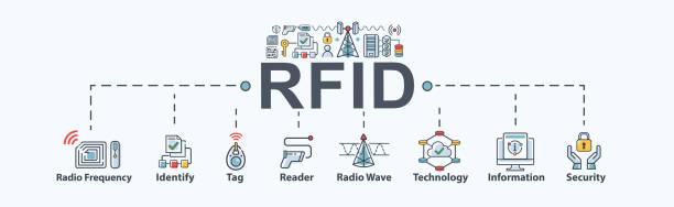 비즈니스 및 기술, 전파, 식별, 태그, 리더, 정보, 무선 및 보안 아이콘을 위한 rfid 무선 주파수 식별 웹 아이콘. 최소한의 벡터 인포그래픽. - bar code reader stock illustrations