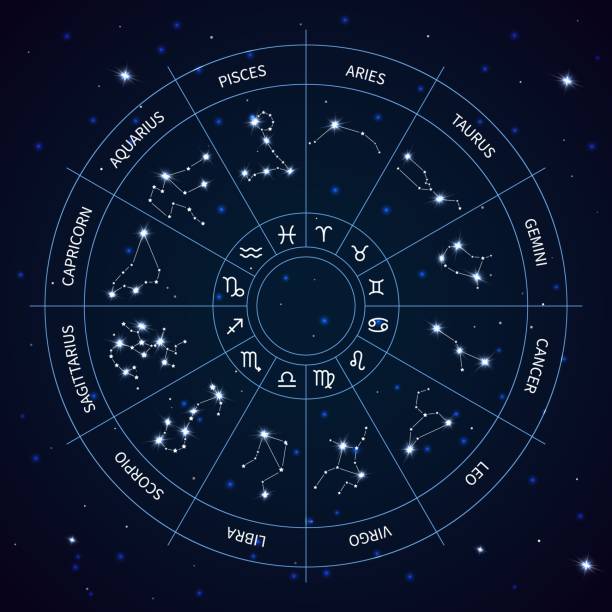 istock Zodiac constellation circle map. Astrological horoscope wheel. Shiny stars. Night sky. Zodiacal signs. Celestial symbols for fortune prognosis. Abstract round scheme. Vector concept 1366596509
