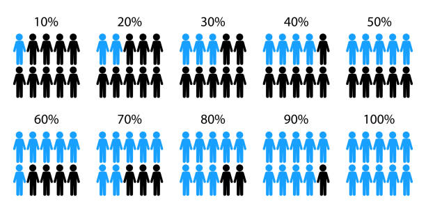 ilustraciones, imágenes clip art, dibujos animados e iconos de stock de conjunto de iconos de infografía de porcentaje de personas. señales azules. proceso de análisis. concepto estadístico. ilustración vectorial. imagen de archivo. - percentage sign