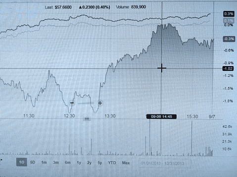 Stock market data chart investment graph