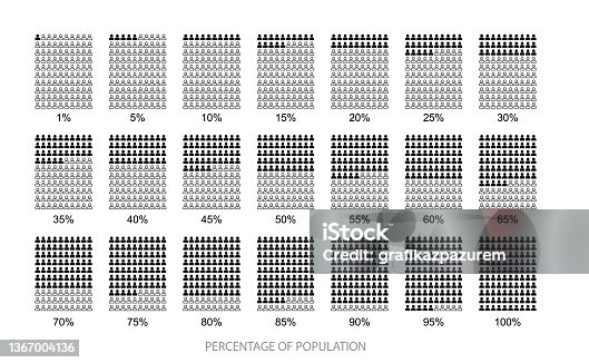 istock Percentage of population , vector icons 1367004136