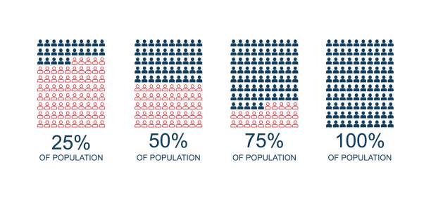 母集団の割合 、 ベクトル アイコン - 人口統計のインフォグラフィック点のイラスト素材／クリップアート素材／マンガ素材／アイコン素材