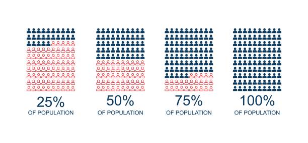 ilustrações, clipart, desenhos animados e ícones de porcentagem da população, ícones vetoriais - infográficos demográficos