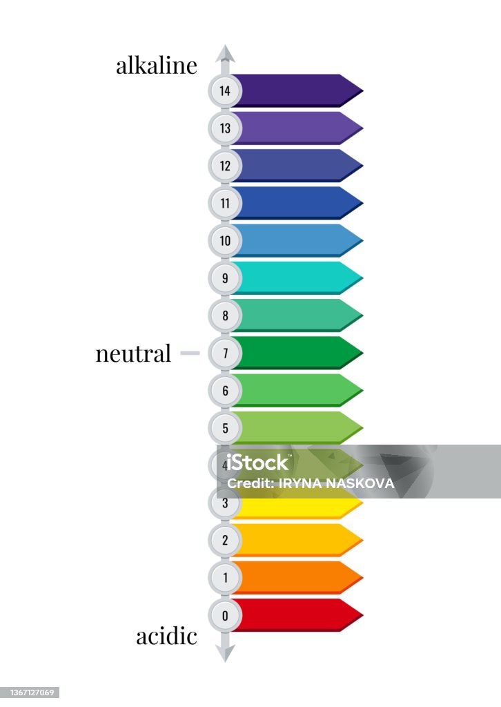 Ph10 Rotation Horizontal Ph Scale 1 10