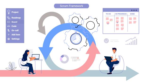 Scrum framework Software development methodology Process diagram Scrum framework Software development methodology Process diagram Labeled agile software development scheme concept Task sprint teamwork explanation Project management work cycle Vector illustration scrum stock illustrations