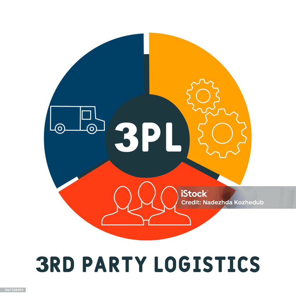 Pattern 3pl 3pl 3rd Party Logistics Acronym Stock Illustration - Download Image Now ...