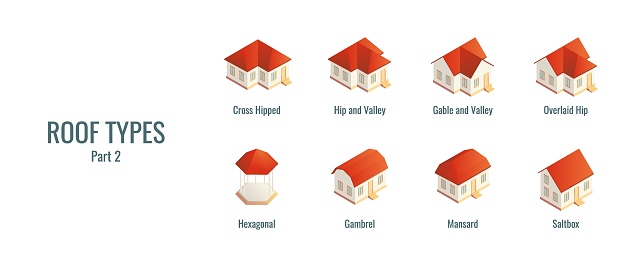Isometric vector illustration roof types isolated on white background. Modern types of roofs icon set in flat cartoon style. Isometric houses.