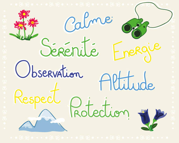 Word cloud illustrations Alps fauna and flora environmental protection mountain summer Fauna and flora nature environment walking hiking icons with text blue gentian stock illustrations