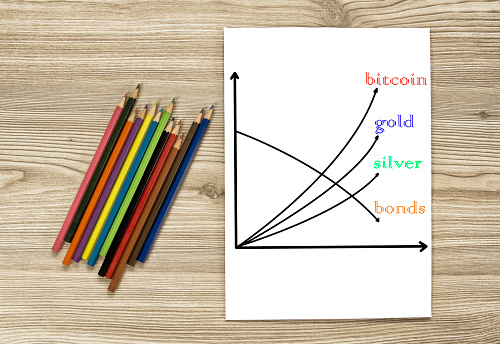 Cryptocurrency, gold, silver and similar investment instruments comparison.