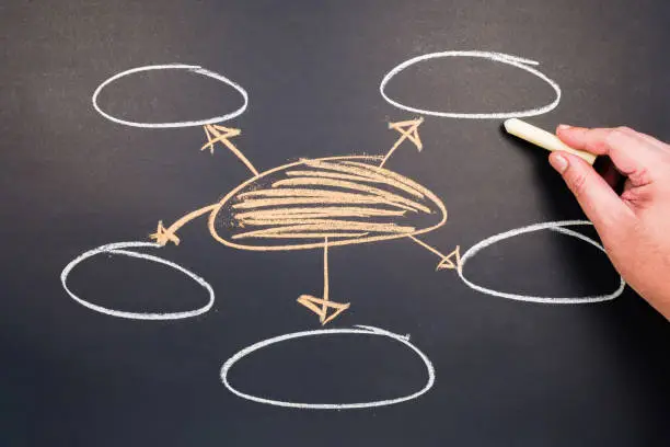 Closeup hand draw a distribution or decentralized diagram with chalk on chalkboard